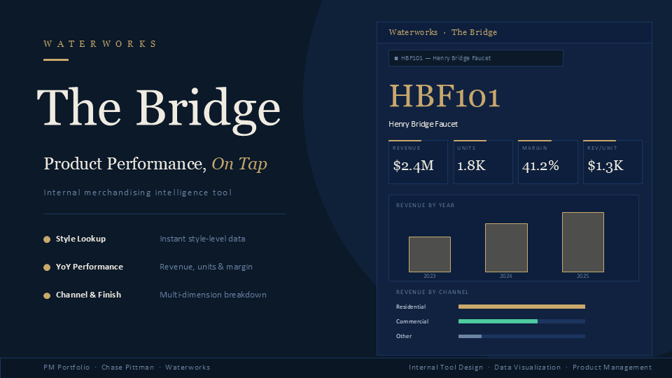 The Bridge AI Merchandising Tool